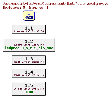 Revisions of rpms/lcdproc/contribs8/.cvsignore