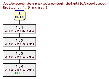 Revisions of rpms/lcdproc/contribs8/import.log