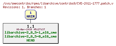 Revisions of rpms/libarchive/contribs9/CVE-2011-1777.patch