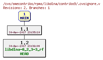 Revisions of rpms/libdlna/contribs9/.cvsignore