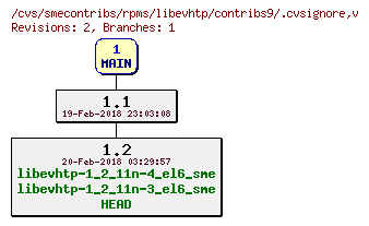 Revisions of rpms/libevhtp/contribs9/.cvsignore