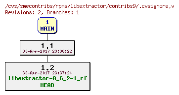 Revisions of rpms/libextractor/contribs9/.cvsignore