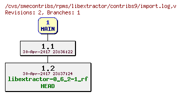 Revisions of rpms/libextractor/contribs9/import.log