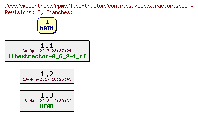 Revisions of rpms/libextractor/contribs9/libextractor.spec