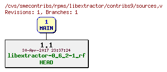 Revisions of rpms/libextractor/contribs9/sources