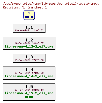 Revisions of rpms/libreswan/contribs10/.cvsignore