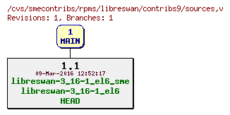 Revisions of rpms/libreswan/contribs9/sources