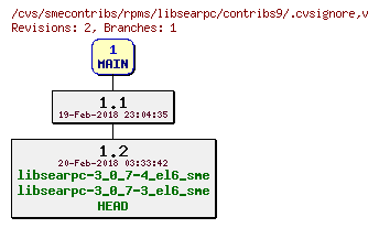 Revisions of rpms/libsearpc/contribs9/.cvsignore