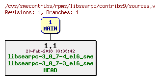 Revisions of rpms/libsearpc/contribs9/sources