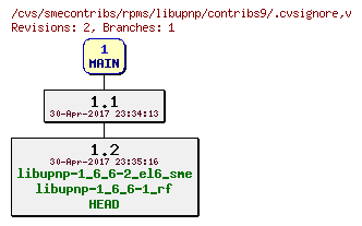 Revisions of rpms/libupnp/contribs9/.cvsignore