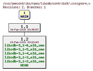 Revisions of rpms/libzdb/contribs9/.cvsignore