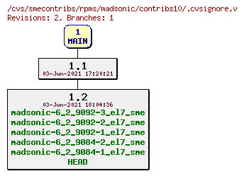 Revisions of rpms/madsonic/contribs10/.cvsignore