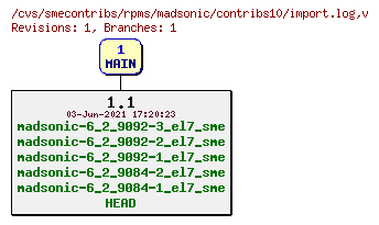 Revisions of rpms/madsonic/contribs10/import.log