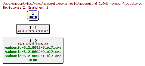 Revisions of rpms/madsonic/contribs10/madsonic-6.2.9084-sysconfig.patch