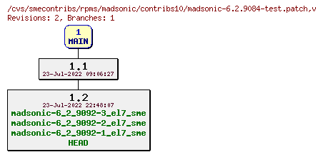 Revisions of rpms/madsonic/contribs10/madsonic-6.2.9084-test.patch