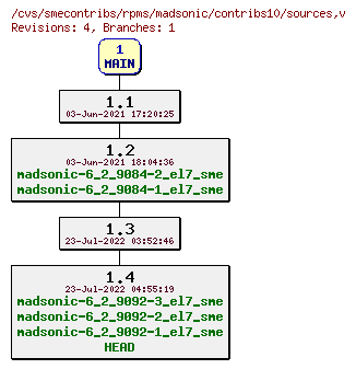 Revisions of rpms/madsonic/contribs10/sources