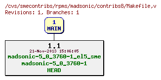 Revisions of rpms/madsonic/contribs8/Makefile