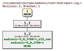 Revisions of rpms/madsonic/contribs8/import.log