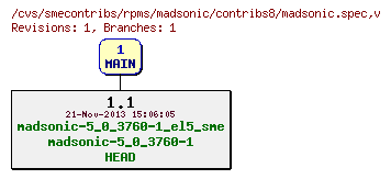 Revisions of rpms/madsonic/contribs8/madsonic.spec