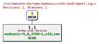 Revisions of rpms/madsonic/contribs9/import.log