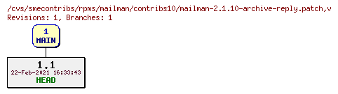 Revisions of rpms/mailman/contribs10/mailman-2.1.10-archive-reply.patch