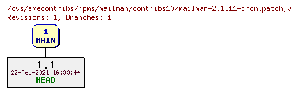 Revisions of rpms/mailman/contribs10/mailman-2.1.11-cron.patch
