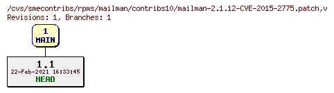 Revisions of rpms/mailman/contribs10/mailman-2.1.12-CVE-2015-2775.patch