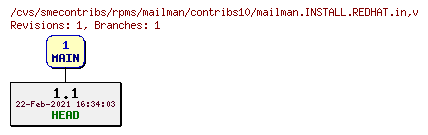 Revisions of rpms/mailman/contribs10/mailman.INSTALL.REDHAT.in