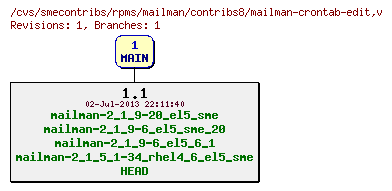 Revisions of rpms/mailman/contribs8/mailman-crontab-edit
