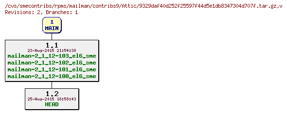 Revisions of rpms/mailman/contribs9/9329daf40d252f25597f44d5e1db8347304d707f.tar.gz