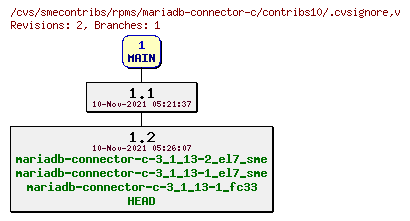 Revisions of rpms/mariadb-connector-c/contribs10/.cvsignore
