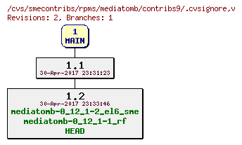 Revisions of rpms/mediatomb/contribs9/.cvsignore