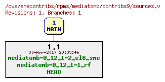 Revisions of rpms/mediatomb/contribs9/sources