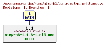 Revisions of rpms/mimp-h3/contribs8/mimp-h3.spec