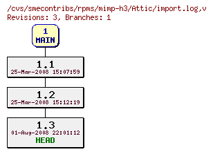 Revisions of rpms/mimp-h3/import.log