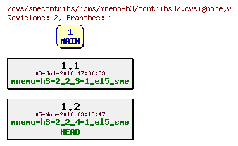 Revisions of rpms/mnemo-h3/contribs8/.cvsignore