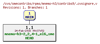 Revisions of rpms/mnemo-h3/contribs9/.cvsignore