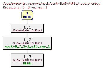 Revisions of rpms/mock/contribs8/.cvsignore