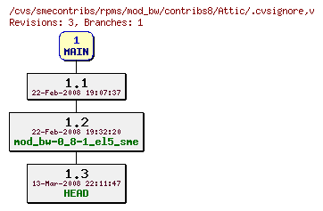 Revisions of rpms/mod_bw/contribs8/.cvsignore