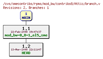 Revisions of rpms/mod_bw/contribs8/branch