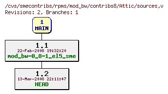 Revisions of rpms/mod_bw/contribs8/sources