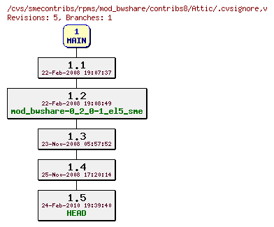 Revisions of rpms/mod_bwshare/contribs8/.cvsignore