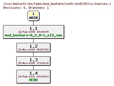 Revisions of rpms/mod_bwshare/contribs8/sources