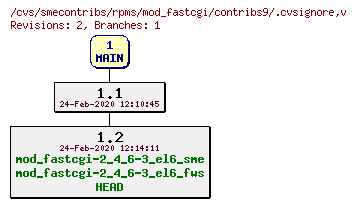 Revisions of rpms/mod_fastcgi/contribs9/.cvsignore