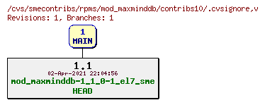 Revisions of rpms/mod_maxminddb/contribs10/.cvsignore