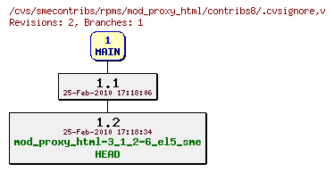 Revisions of rpms/mod_proxy_html/contribs8/.cvsignore