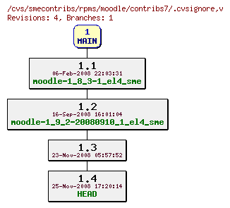 Revisions of rpms/moodle/contribs7/.cvsignore