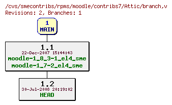 Revisions of rpms/moodle/contribs7/branch