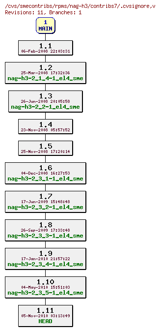 Revisions of rpms/nag-h3/contribs7/.cvsignore