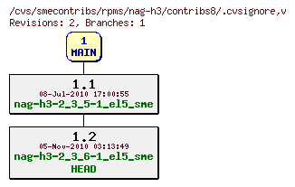 Revisions of rpms/nag-h3/contribs8/.cvsignore